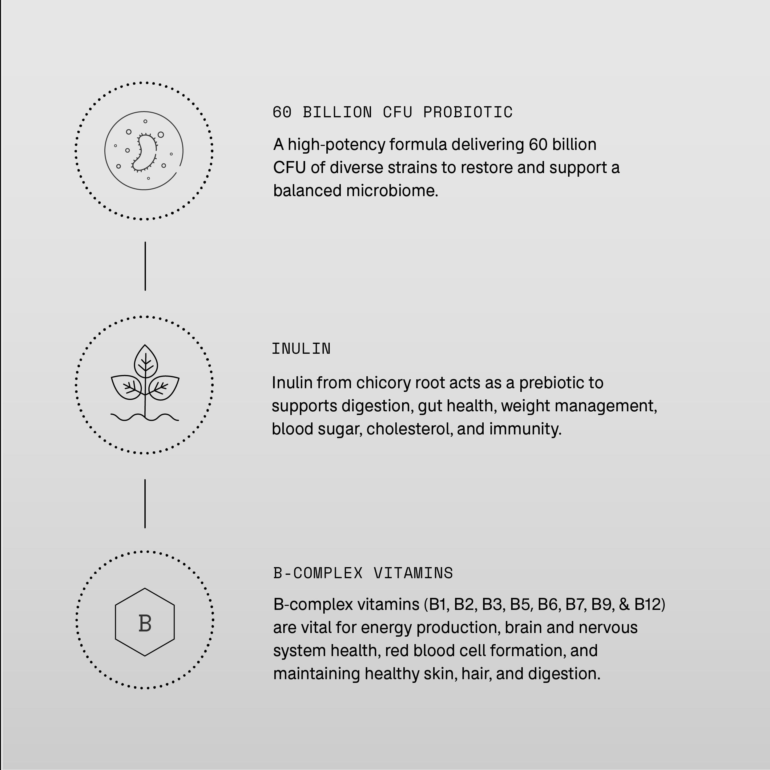 Synbiotica Daily — product image 5 of 6